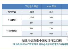 湖北电信绘2015宽带目标 建议补偿农村宽带及3G普遍服务