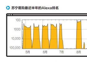 陶闯：在更高的层面寻找一个靠得住的资源