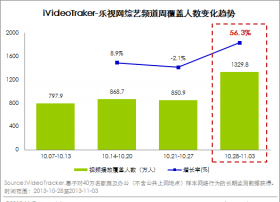 《爸爸》爆红《歌手》接班 综艺成网络视频吸金大户