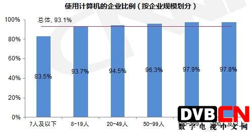 第33次CNNIC报告第六章：中小企业互联网应用状况