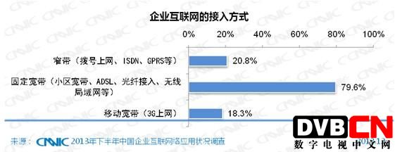 第33次CNNIC报告第六章：中小企业互联网应用状况