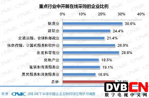 第33次CNNIC报告第六章：中小企业互联网应用状况