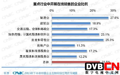 第33次CNNIC报告第六章：中小企业互联网应用状况