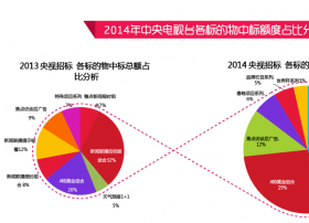 大数据的财富与陷阱