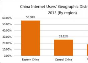 蓝汛ChinaCache数据：2013年全国网速同比快3/1