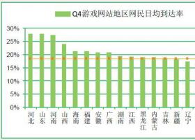 最新数据：游戏产业对CDN需求强劲