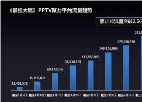 数据解析视频网站联手综艺节目的得与失