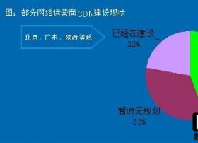 韩凌：未来3-5年是广电网路CDN建设的黄金时期