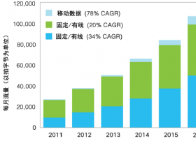 美国有线电视网络新获得100MHz无线频谱