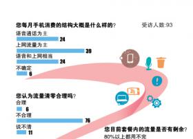 “流量不清零”时代或将来临 运营商推流量季包等业务