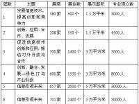 信息前沿与您零距离接触