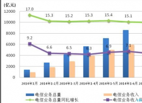 工信部：我国移动宽带用户规模达5.1亿