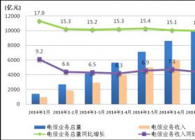 工信部：移动宽带用户规模达5亿