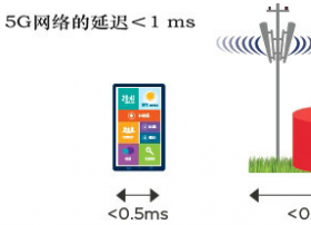 独家观察：移动CDN的现状与未来