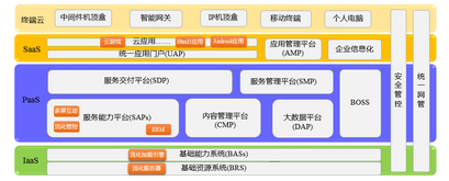 云计算的广电应用之路2015CCBN亮点抢先看