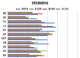 湖南发布首份省级宽带发展报告 普及水平不高成短板