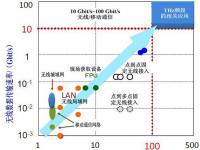 《中国制造2025》与广播电视网络运营商的关系？