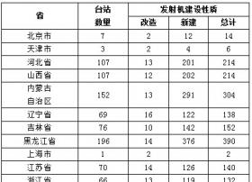 中央广播电视节目无线数字化覆盖工程频率规划解读