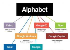 Alphabet与Google Fiber：光的时代在路上？