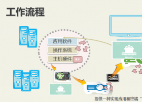 视博云中标江苏有线TVOS平台应用商店--应用流化系统