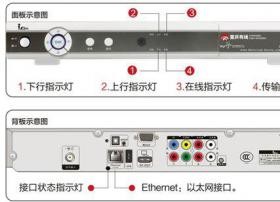 重庆有线“逆袭”，多网融合造英雄