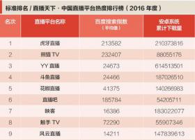 首份直播行业全网全平台数据分析报告 女主播不敌男主播