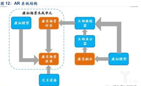 AR系统结构