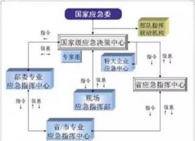 VRAR+BIM深化新型智慧城市建设 网格物联网助力管理运营 