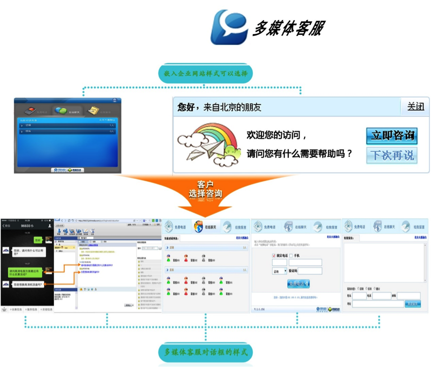 多媒体客服
