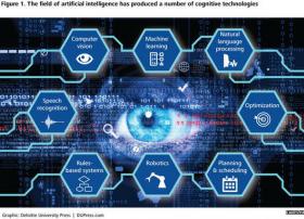 科学家用人工智能技术优化量子计算机性能