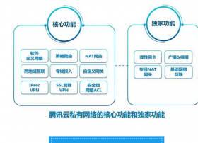 腾讯云发布三大独家功能：弹性网卡、广播&组播、专线NAT网关（内附媒体专访）