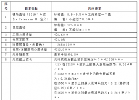 【重磅】全国各省IPTV 2016年数据公布！宽带成大屏之争核心利器