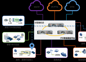 瑞斯康达iTN专线接入方案 ——助力广电运营商打响“高品质、差异化、低成本”的智慧专线品牌