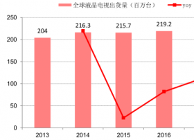 2017年中国智能家电电控业务行业各细分市场发展概况分析