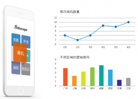 8Manage CRM：人工智能如何助中小企业实现弯道超车？