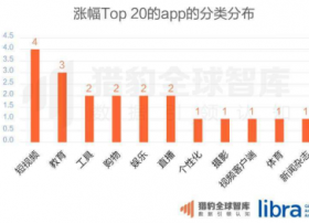 短视频门槛10亿+，传媒竞争机会何在？