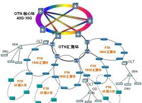 美高森美为5G前传提供100Gbps OTN芯片