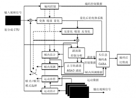 H.265标准诞生四个年头 普及应用难题终被攻克