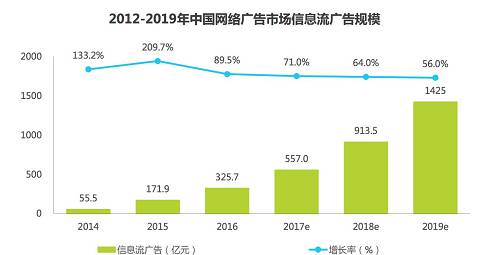 这已是一股世界性动向。