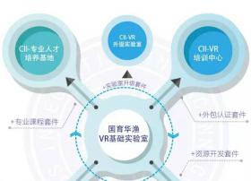 教育部规建中心与网龙、中锐启动VR世界实验室项目