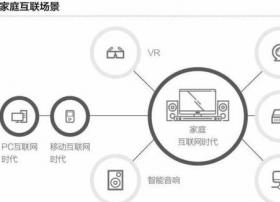 智能电视变成“大屏手机” 电视终究是否被互联网淘汰？