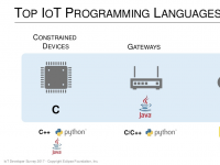 2017 物联网编程语言趋势：C、Java 各具优势 ！