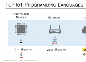 2017 物联网编程语言趋势：C、Java 各具优势 ！