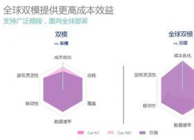 中国移动推出NB-IoT/eMTC/GSM多模通信模组