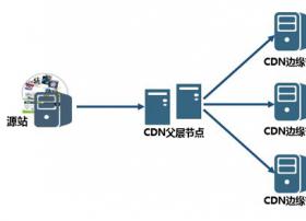 网站内容被劫持怎么办？高盾CDN告诉你HTTPS才安全！