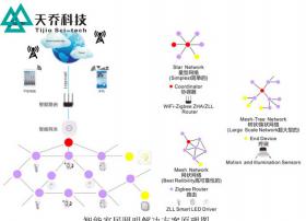 智能家居照明控制系统：引领品质生活