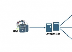 CDN加速！不再为用户访问网站时存在卡慢和不稳定而发愁