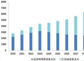 Qualcomm引领5G新空口 骁龙布局下一代移动计算