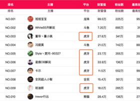 虎牙信息CE0董荣杰：直播的下一项使命是提高兼容性