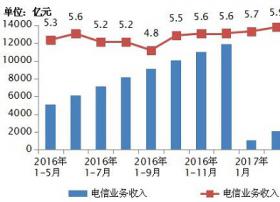 工信部：我国固网宽带接入用户达1.66亿户 IPTV 用户总数突破1亿户